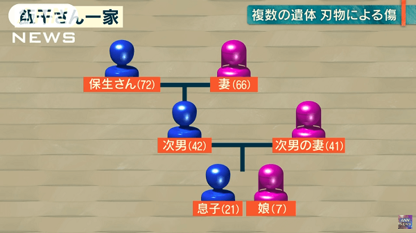 高千穂町の一家殺人事件の家系図の画像